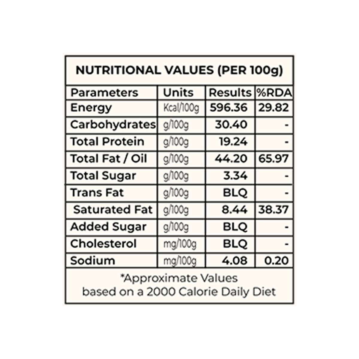 Jaggery Cashew Nuts
