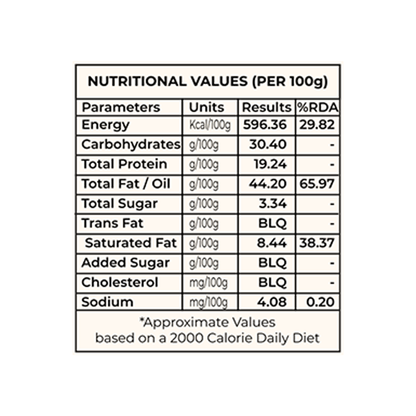 Jaggery Cashew Nuts